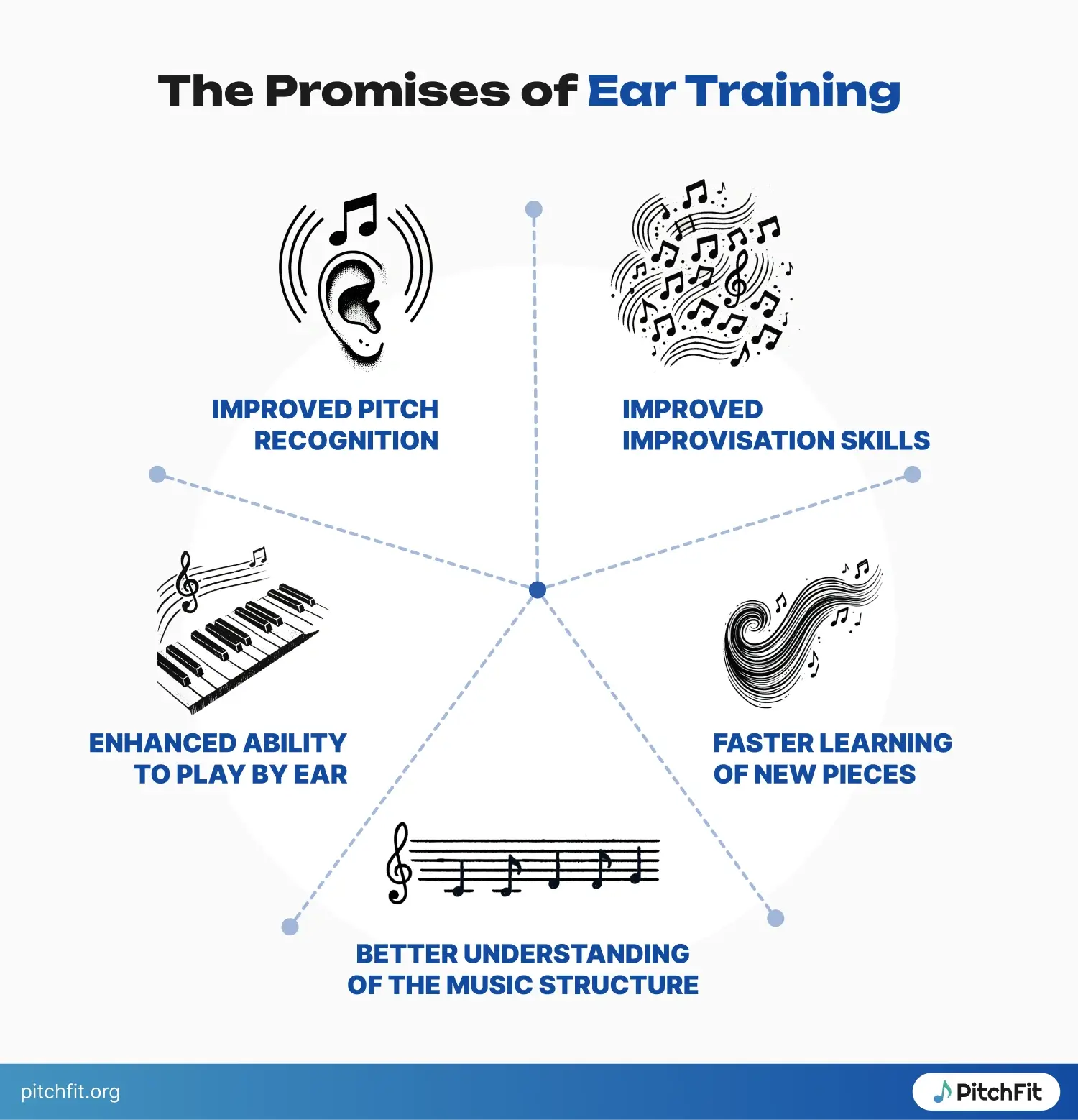 benefits of ear training