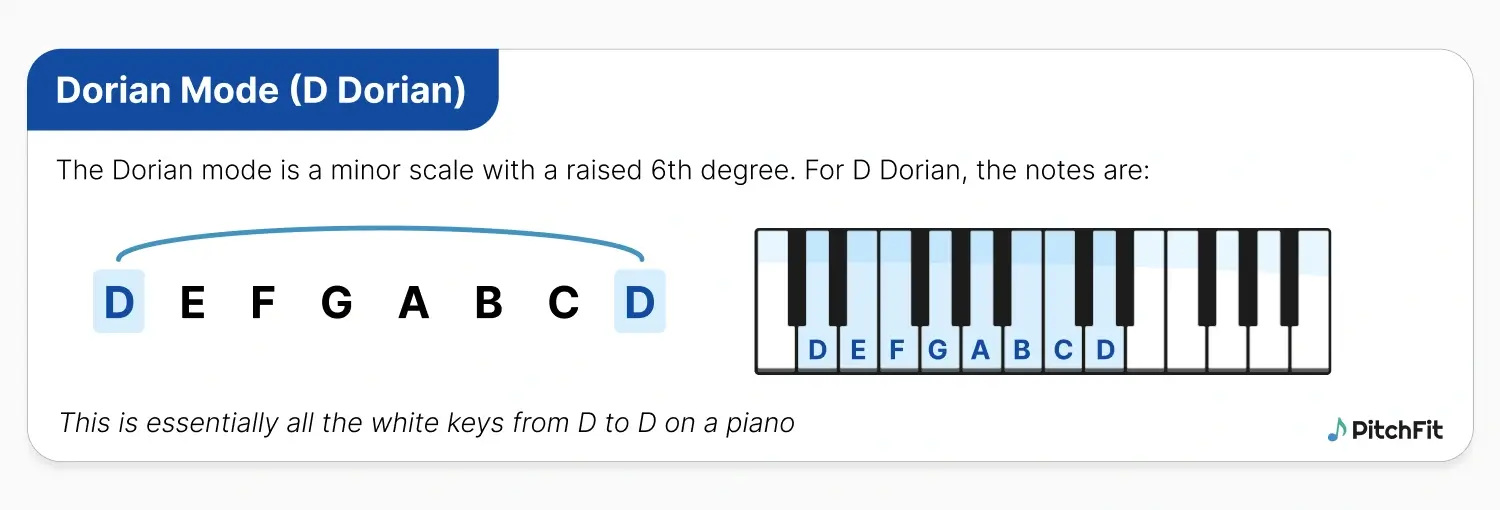 D Dorian mode