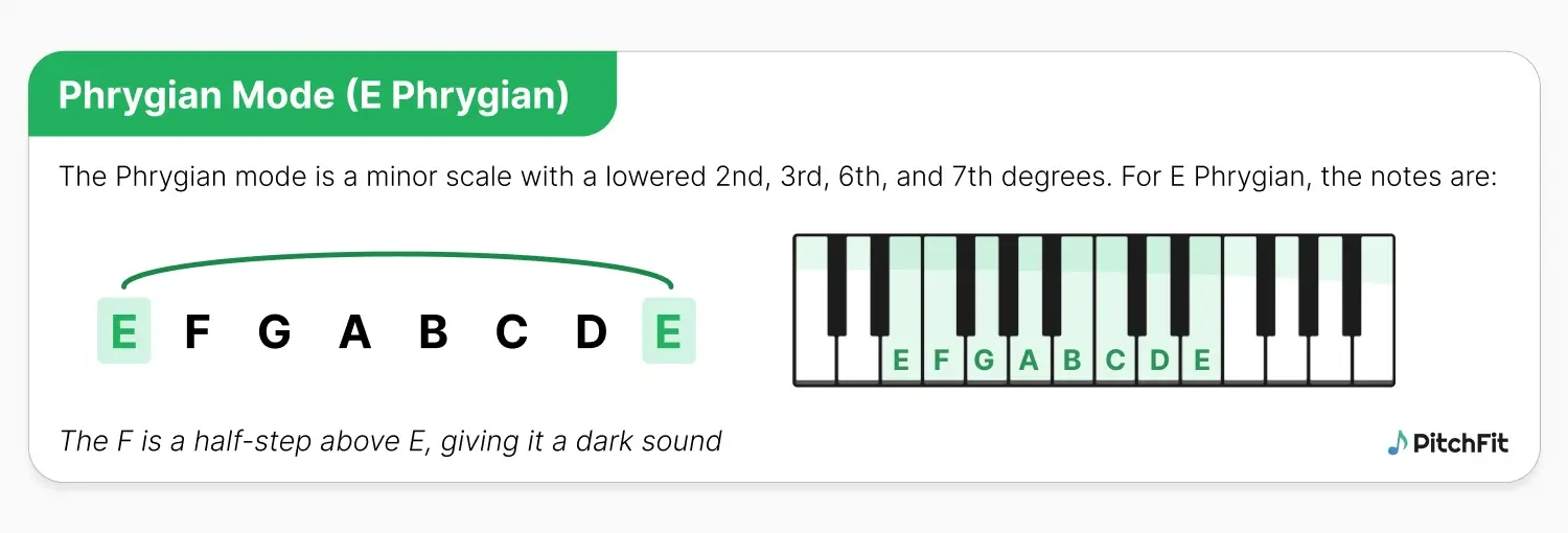 E Phrygian mode