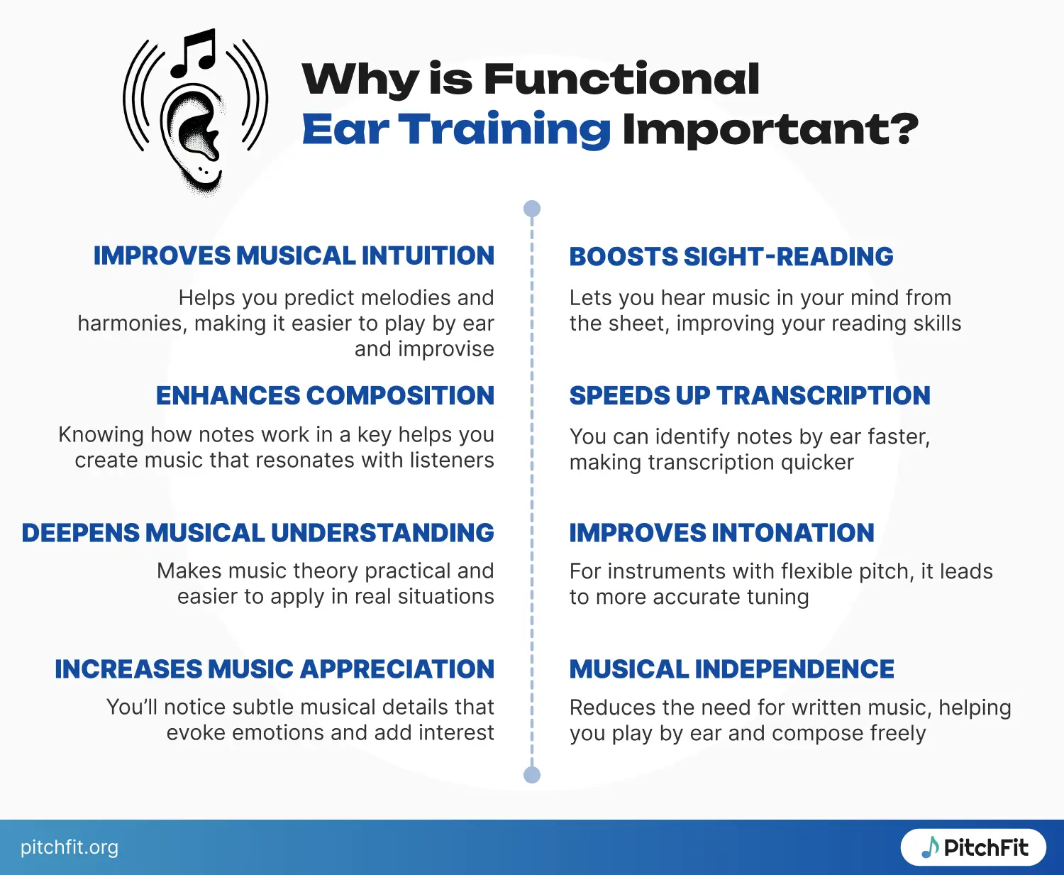 What makes functional ear training useful