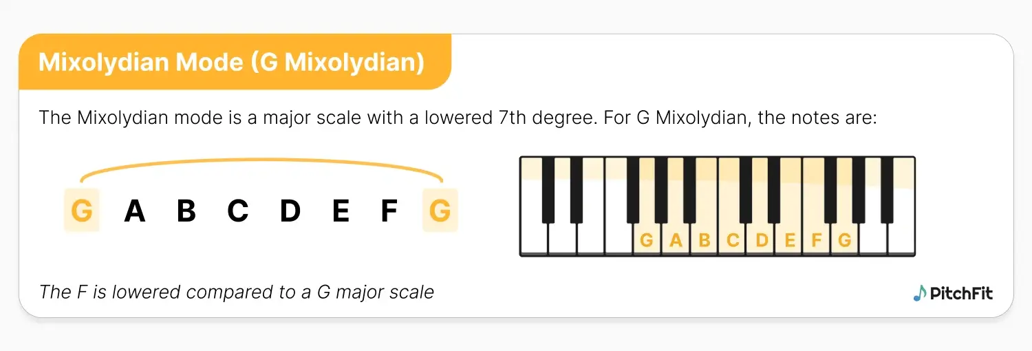 G Mixolydian mode