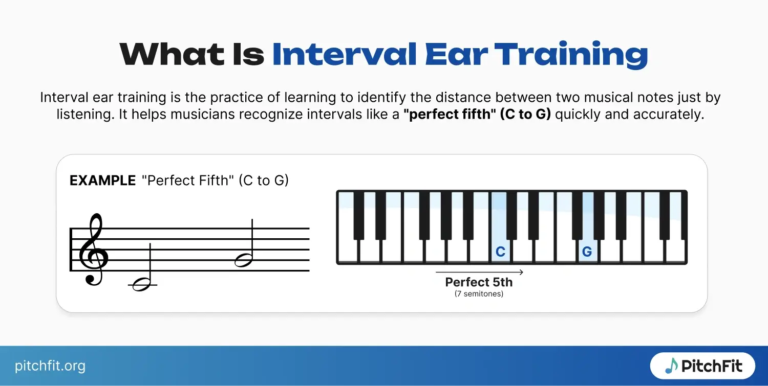 Definition of interval ear training and example of interval