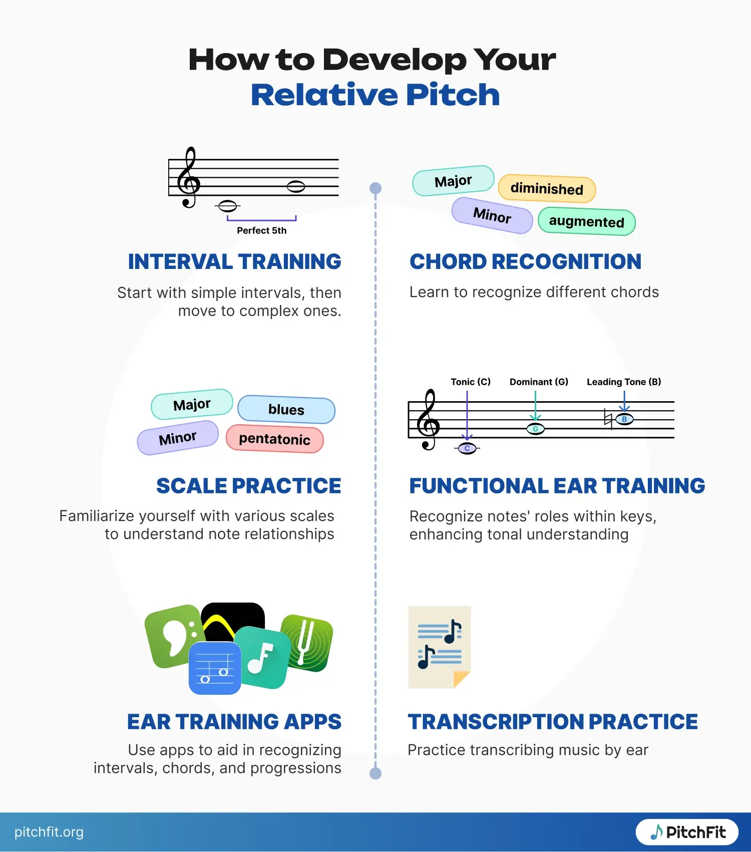 How to improve relative pitch