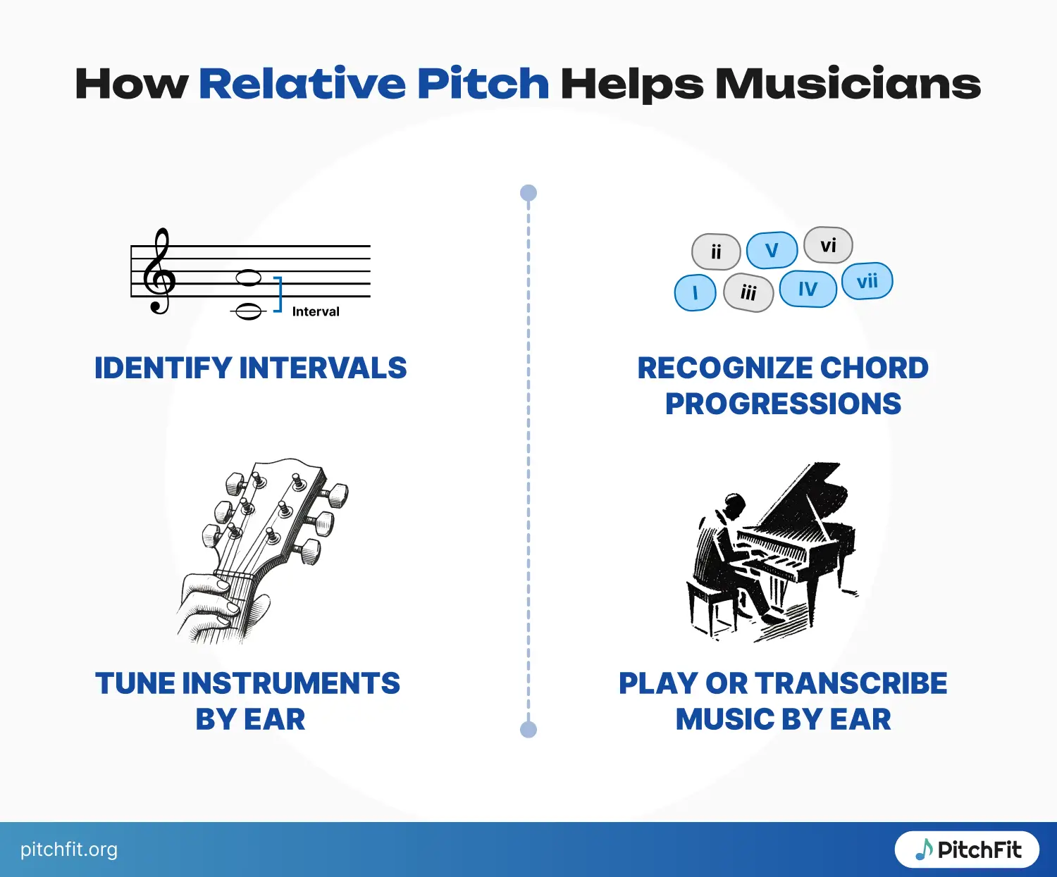 relative pitch benefits for musicians